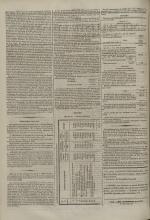 Avenir du peuple : feuille lyonnaise, industrielle et littéraire - extrait des journaux, N°209, pp. 2