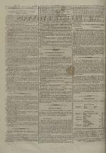 Avenir du peuple : feuille lyonnaise, industrielle et littéraire - extrait des journaux, N°259, pp. 2