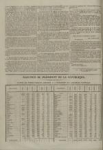 Avenir du peuple : feuille lyonnaise, industrielle et littéraire - extrait des journaux, N°260, pp. 2
