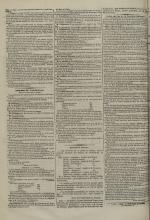 Avenir du peuple : feuille lyonnaise, industrielle et littéraire - extrait des journaux, N°265, pp. 4