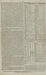 Le Journal de Lyon et du Midi, N°109, pp. 4