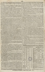 Le Journal de Lyon et du Midi, N°135, pp. 4