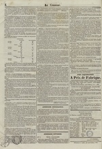 Le Censeur : journal de Lyon, politique, industriel et littéraire, N°43, pp. 4
