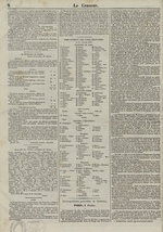 Le Censeur : journal de Lyon, politique, industriel et littéraire, N°65, pp. 2