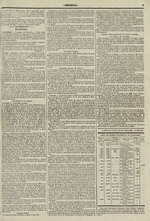 Le Censeur : journal de Lyon, politique, industriel et littéraire, N°1190, pp. 3