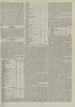 Le Censeur : journal de Lyon, politique, industriel et littéraire, N°1777, pp. 3
