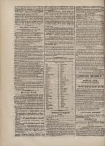 Le Républicain : journal de Lyon, N°28, pp. 4