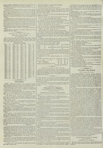 Le Censeur : journal de Lyon, politique, industriel et littéraire, N°1969, pp. 2