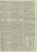 Le Censeur : journal de Lyon, politique, industriel et littéraire, N°2416, pp. 3
