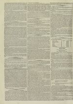 Le Censeur : journal de Lyon, politique, industriel et littéraire, N°2470, pp. 2