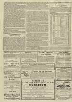 Le Censeur : journal de Lyon, politique, industriel et littéraire, N°2485, pp. 4