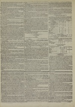 Le Censeur : journal de Lyon, politique, industriel et littéraire, N°2817, pp. 3