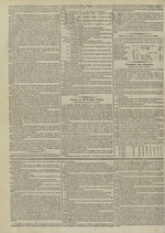 Le Censeur : journal de Lyon, politique, industriel et littéraire, N°2873, pp. 2