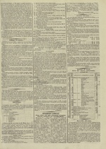 Le Censeur : journal de Lyon, politique, industriel et littéraire, N°2907, pp. 3