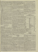 Le Censeur : journal de Lyon, politique, industriel et littéraire, N°2927, pp. 3