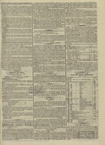 Le Censeur : journal de Lyon, politique, industriel et littéraire, N°2955, pp. 3