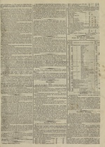 Le Censeur : journal de Lyon, politique, industriel et littéraire, N°3021, pp. 3