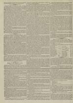 Le Censeur : journal de Lyon, politique, industriel et littéraire, N°3141, pp. 2