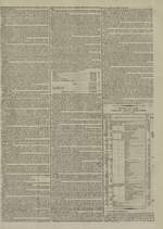 
							Miniature de la page 3