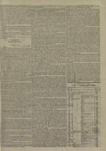 Le Censeur : journal de Lyon, politique, industriel et littéraire, N°3369, pp. 3