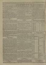 Le Censeur : journal de Lyon, politique, industriel et littéraire, N°3373, pp. 2