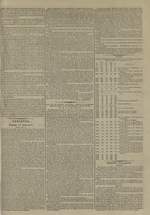 Le Censeur : journal de Lyon, politique, industriel et littéraire, N°3381, pp. 3