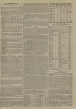 Le Censeur : journal de Lyon, politique, industriel et littéraire, N°3382, pp. 3
