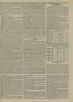 Le Censeur : journal de Lyon, politique, industriel et littéraire, N°3432, pp. 3