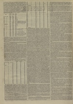 Le Censeur : journal de Lyon, politique, industriel et littéraire, N°3549, pp. 2
