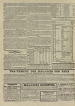 Le Censeur : journal de Lyon, politique, industriel et littéraire, N°3648, pp. 4