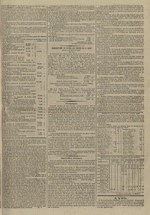 Le Censeur : journal de Lyon, politique, industriel et littéraire, N°3716, pp. 3