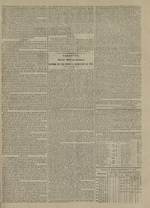 Le Censeur : journal de Lyon, politique, industriel et littéraire, N°3865, pp. 3