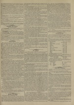 Le Censeur : journal de Lyon, politique, industriel et littéraire, N°3897, pp. 3