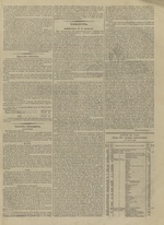 Le Censeur : journal de Lyon, politique, industriel et littéraire, N°4065, pp. 3