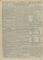 Le Censeur : journal de Lyon, politique, industriel et littéraire, N°4367, pp. 2