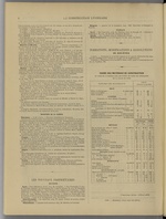 La Construction lyonnaise N°18, pp. [np]
