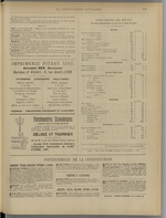 La Construction lyonnaise N°15, pp. 11