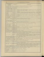 
							Miniature de la page 190