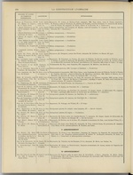 
							Miniature de la page 236