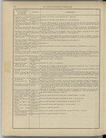 
							Miniature de la page 118
