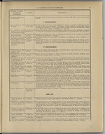 
							Miniature de la page 21