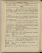 
							Miniature de la page 118