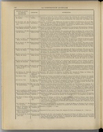 
							Miniature de la page 140