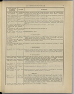 
							Miniature de la page 261