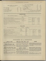 La Construction lyonnaise N°2, pp. 11