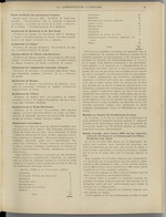 La Construction lyonnaise N°2, pp. 9