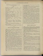 La Construction lyonnaise N°17, pp. 10