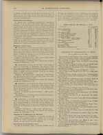 La Construction lyonnaise N°16, pp. 8