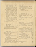 La Construction lyonnaise N°S, pp. 2