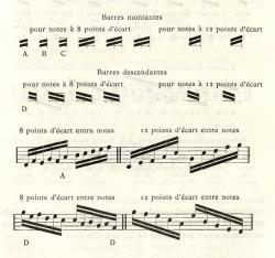 Musique Beaudoire, Exemple, Musique Beaudoire, n° 5